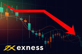 Effective Exness Scalping Strategy for Success